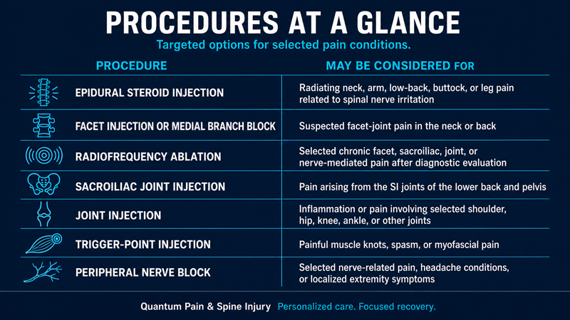 Pain management procedures infographic